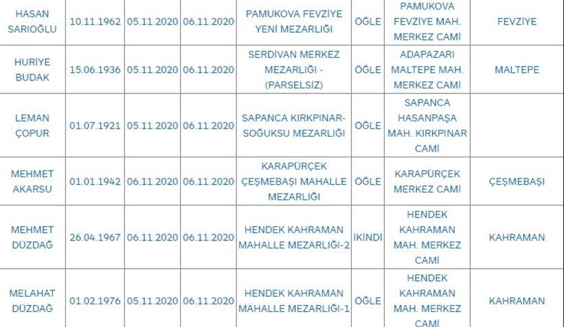 Sakarya'da bugün vefat edenler