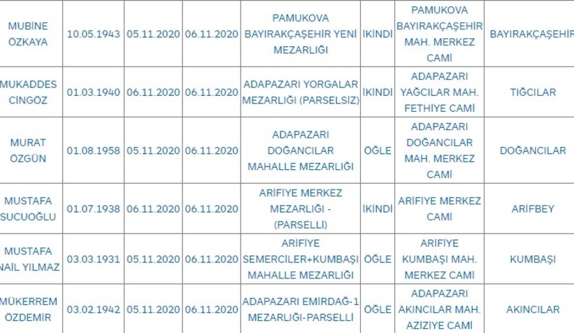 Sakarya'da bugün vefat edenler