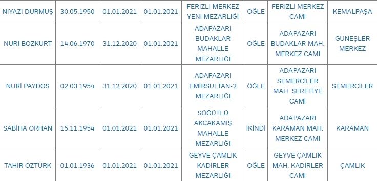 Sakarya'da bugün vefat edenler