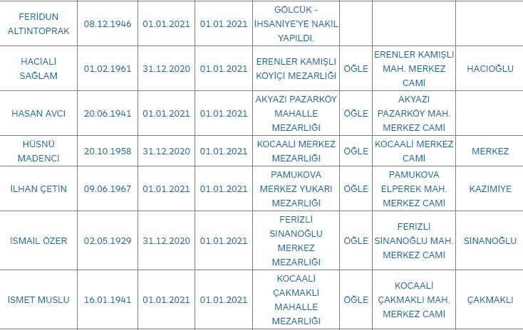 Sakarya'da bugün vefat edenler