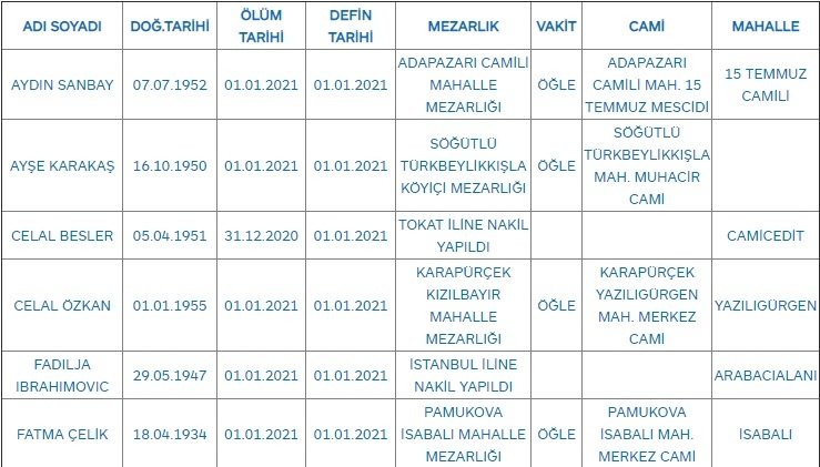 Sakarya'da bugün vefat edenler