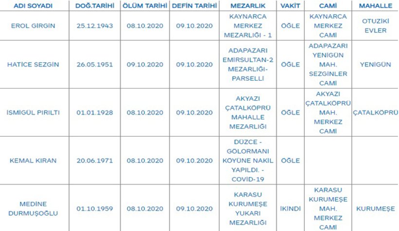 Sakarya'da bugün vefat edenler
