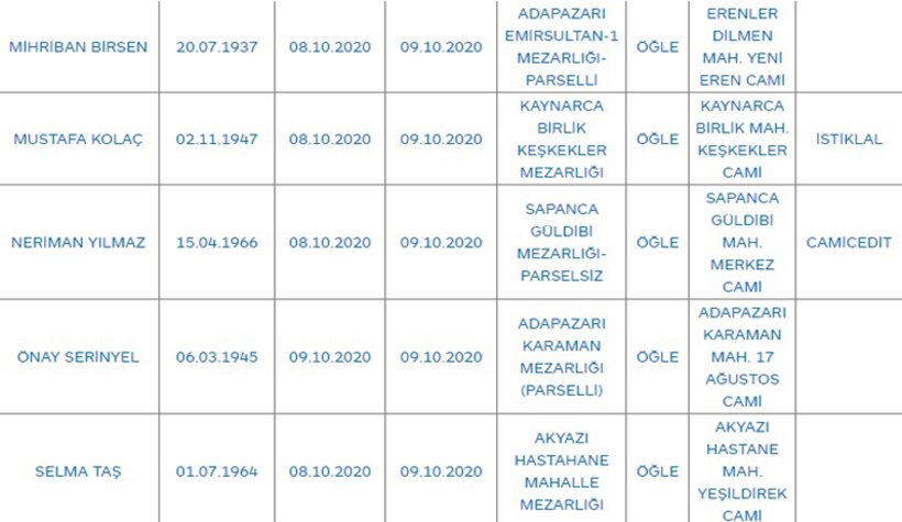 Sakarya'da bugün vefat edenler