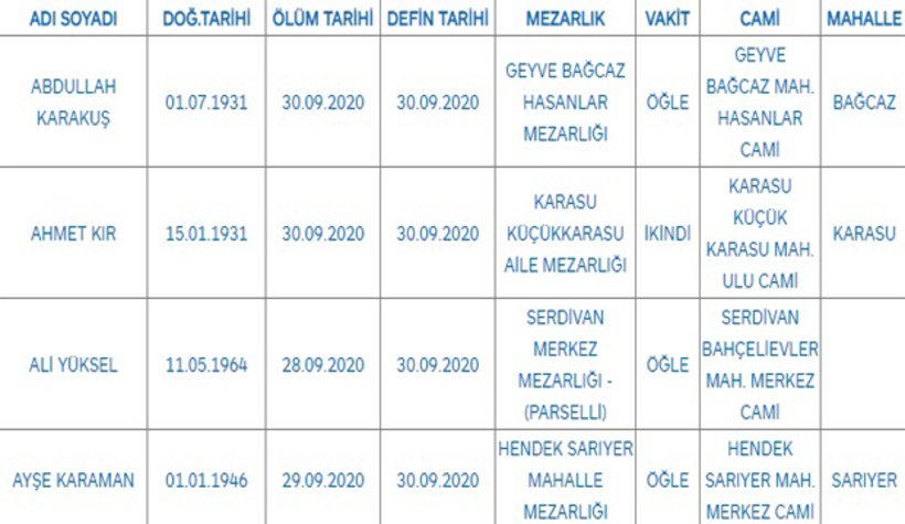 Sakarya'da bugün vefat edenler
