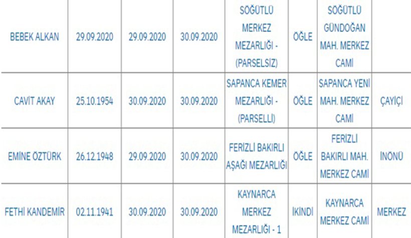 Sakarya'da bugün vefat edenler