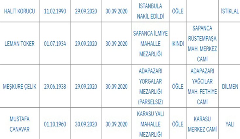 Sakarya'da bugün vefat edenler