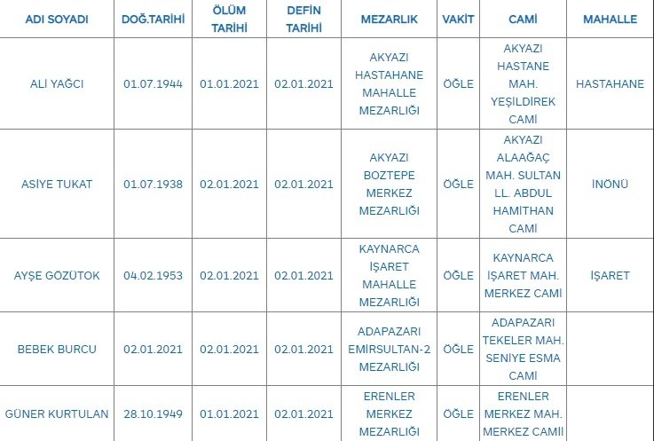 Sakarya'da bugün vefat edenler