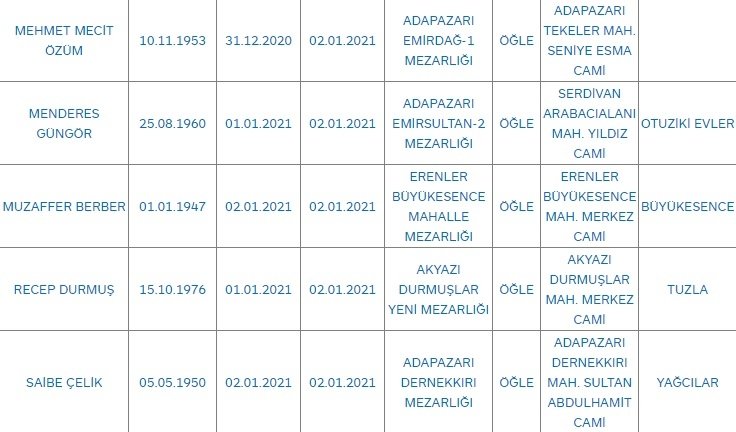 Sakarya'da bugün vefat edenler
