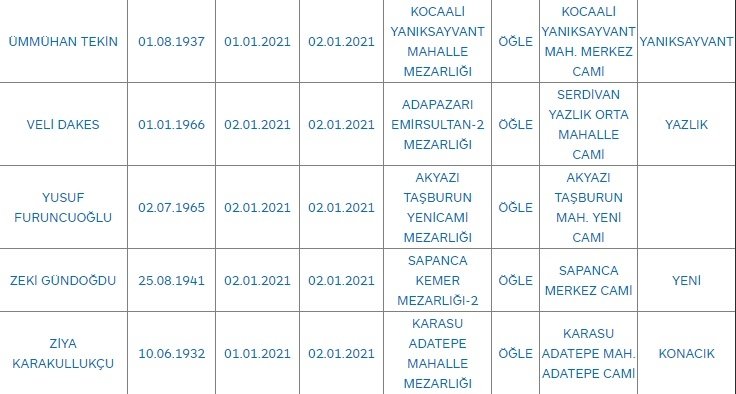 Sakarya'da bugün vefat edenler