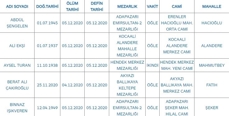 Sakarya'da bugün vefat edenler