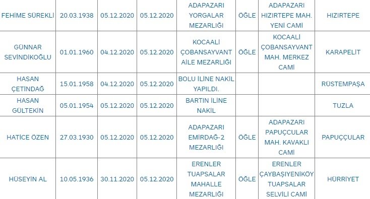 Sakarya'da bugün vefat edenler