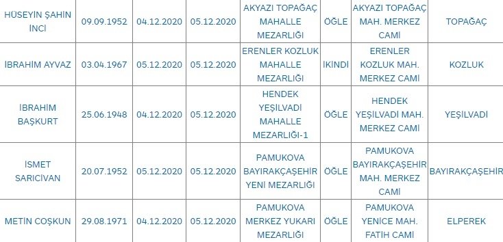 Sakarya'da bugün vefat edenler