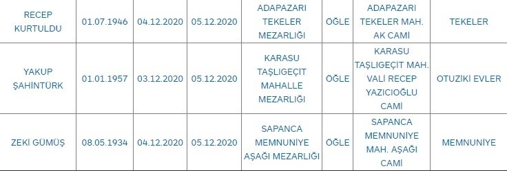 Sakarya'da bugün vefat edenler