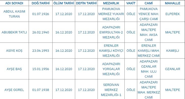 Sakarya'da bugün vefat edenler