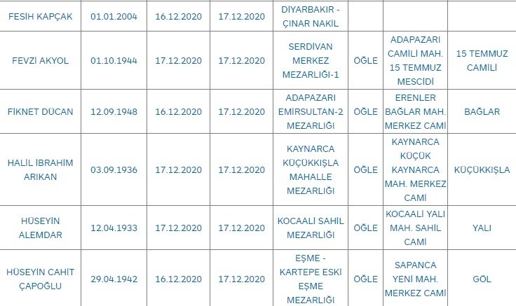 Sakarya'da bugün vefat edenler