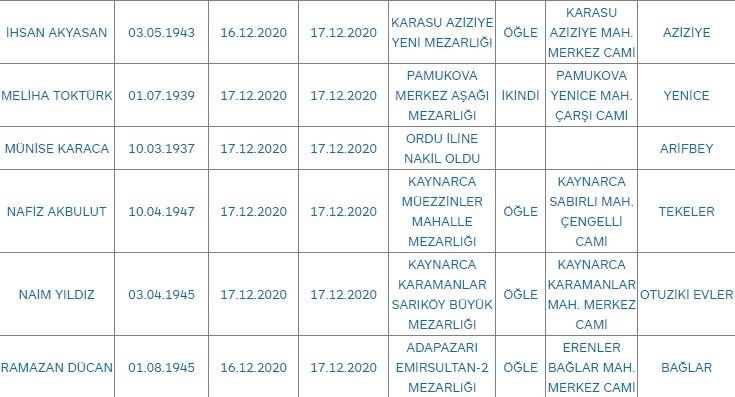 Sakarya'da bugün vefat edenler