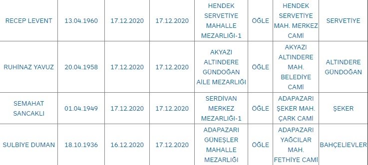 Sakarya'da bugün vefat edenler