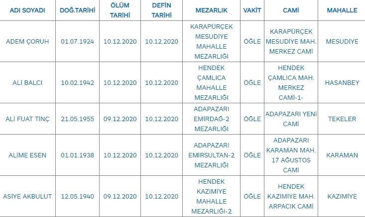 Sakarya'da bugün vefat edenler