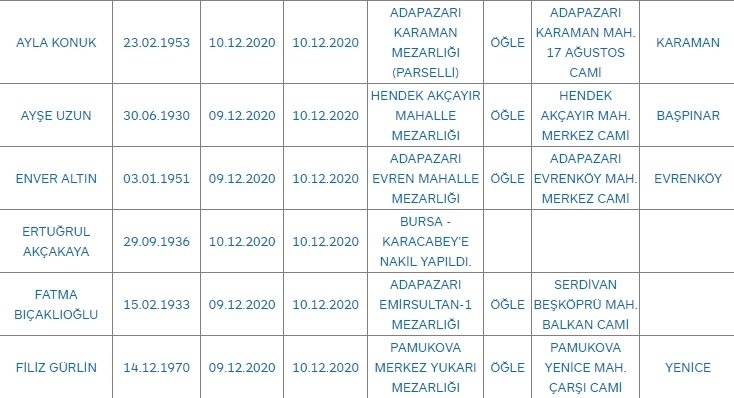 Sakarya'da bugün vefat edenler