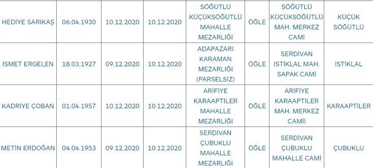 Sakarya'da bugün vefat edenler