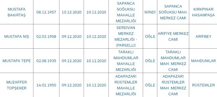 Sakarya'da bugün vefat edenler