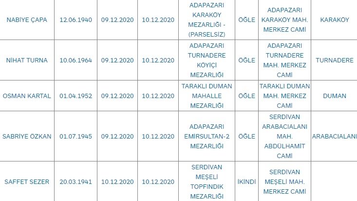 Sakarya'da bugün vefat edenler