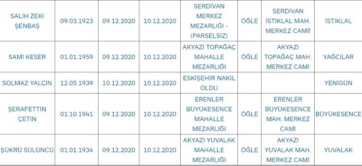 Sakarya'da bugün vefat edenler