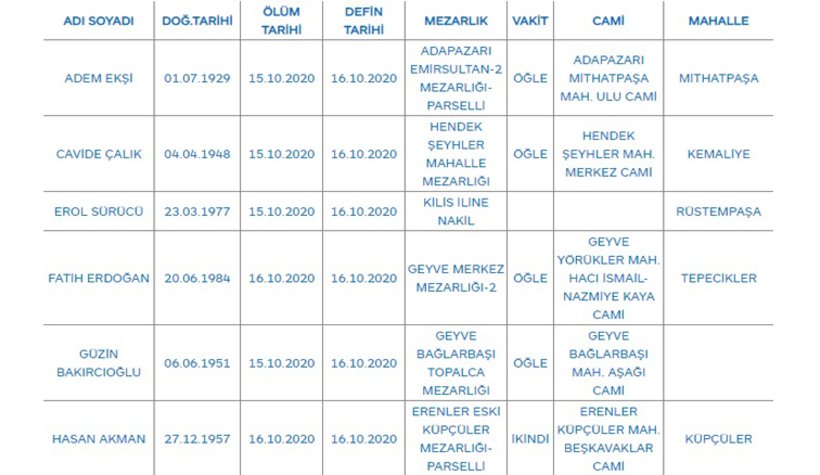 Sakarya'da bugün vefat edenler