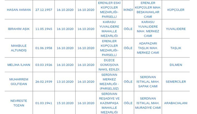Sakarya'da bugün vefat edenler