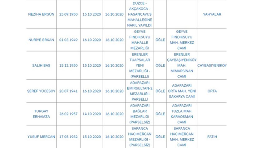 Sakarya'da bugün vefat edenler