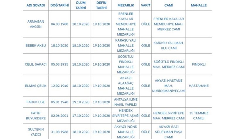 Sakarya'da bugün vefat edenler