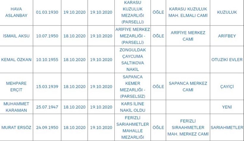 Sakarya'da bugün vefat edenler