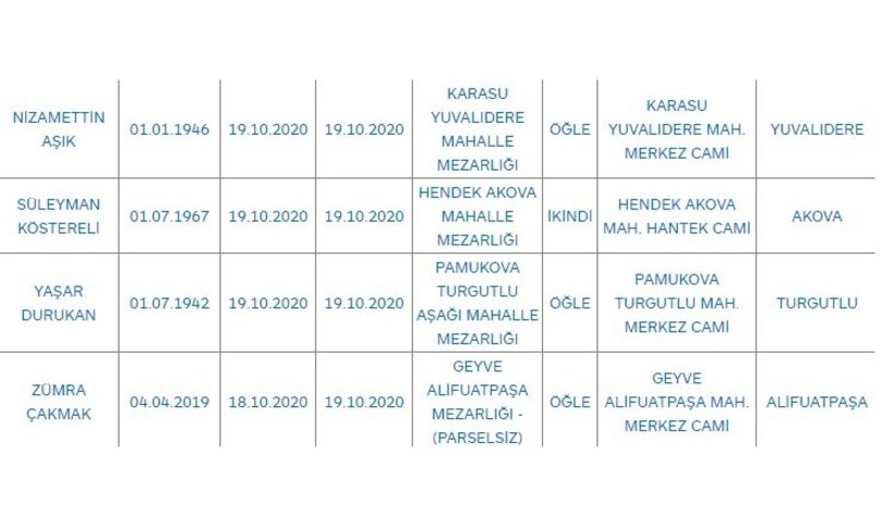 Sakarya'da bugün vefat edenler