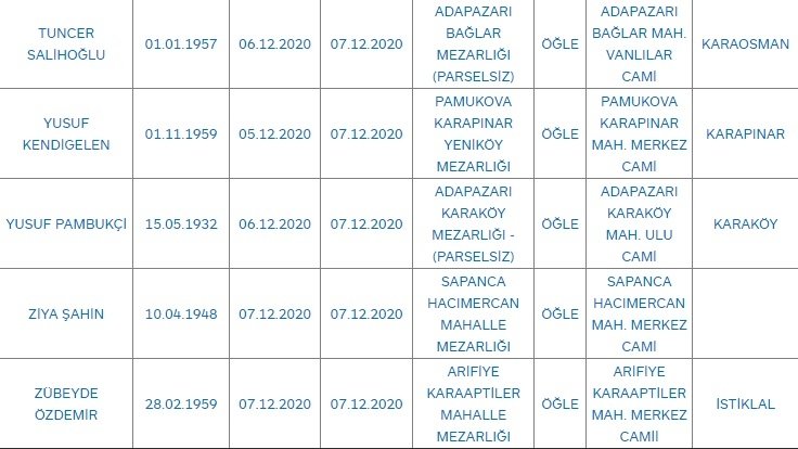 Sakarya'da bugün vefat edenler