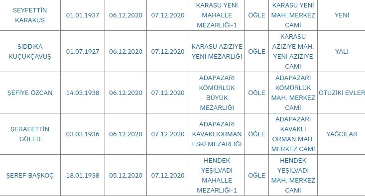 Sakarya'da bugün vefat edenler