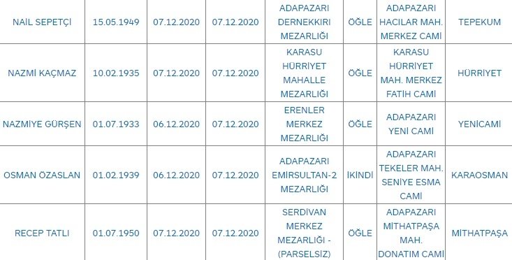 Sakarya'da bugün vefat edenler