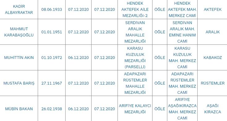 Sakarya'da bugün vefat edenler