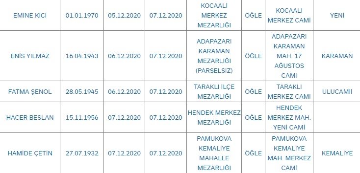 Sakarya'da bugün vefat edenler