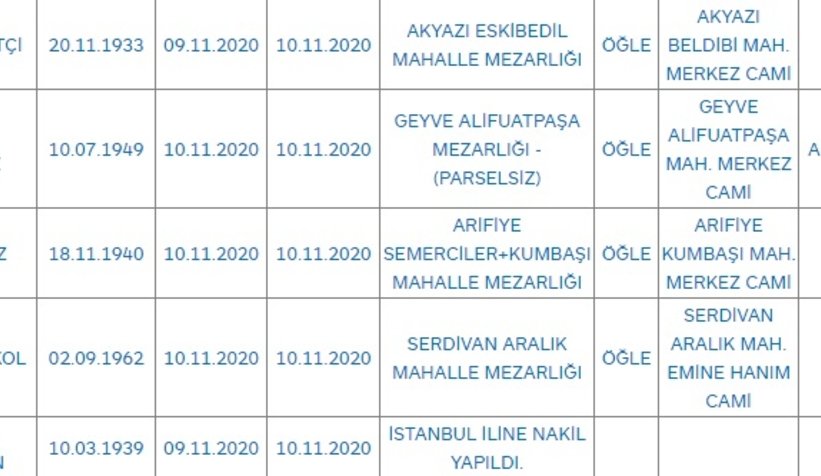 Sakarya'da bugün vefat edenler