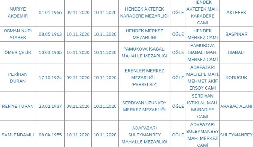 Sakarya'da bugün vefat edenler
