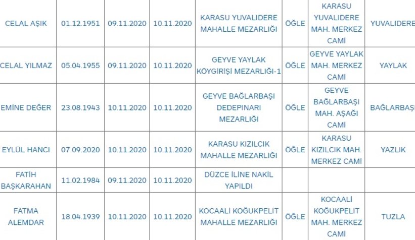 Sakarya'da bugün vefat edenler