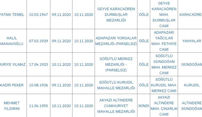 Sakarya'da bugün vefat edenler