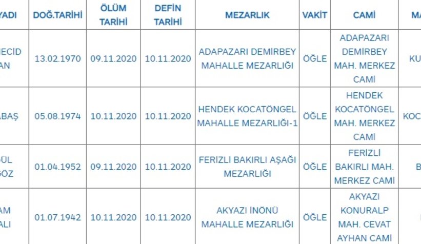 Sakarya'da bugün vefat edenler