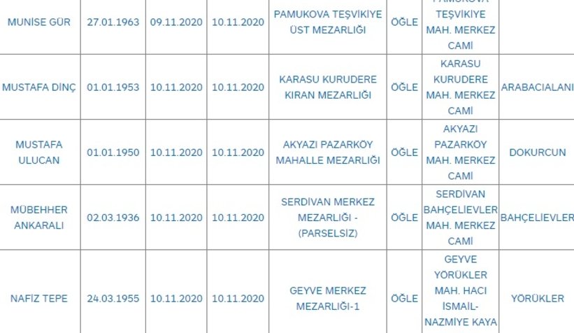 Sakarya'da bugün vefat edenler