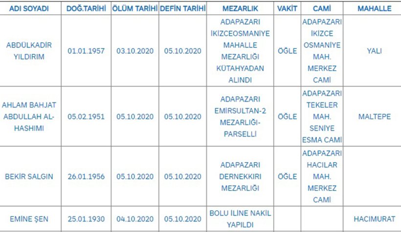 Sakarya'da bugün vefat edenler
