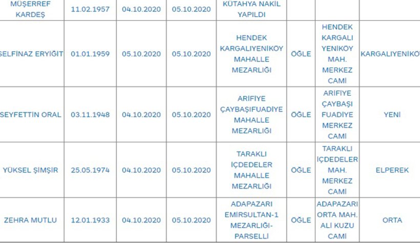 Sakarya'da bugün vefat edenler