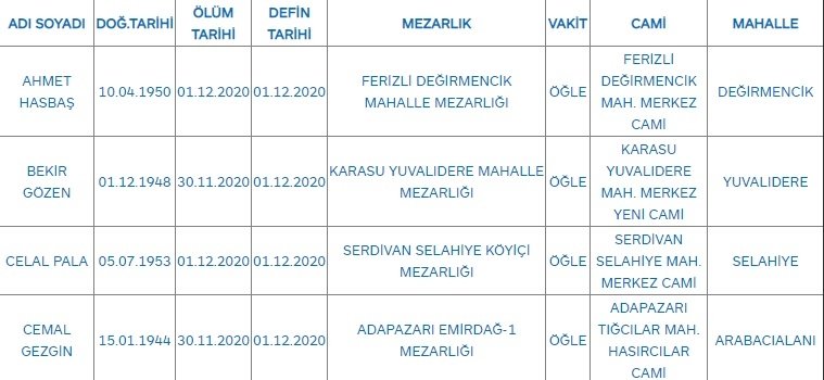 Sakarya'da bugün vefat edenler