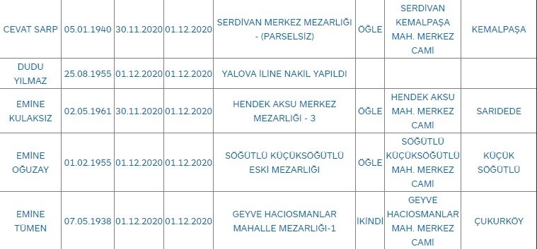 Sakarya'da bugün vefat edenler