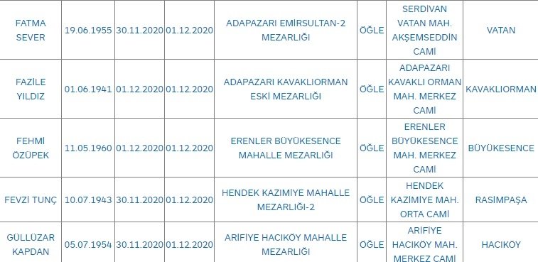Sakarya'da bugün vefat edenler