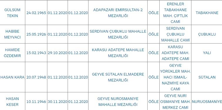 Sakarya'da bugün vefat edenler